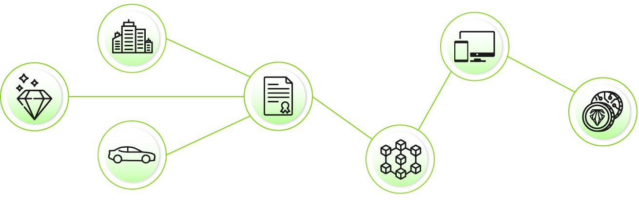 Tokenization Process